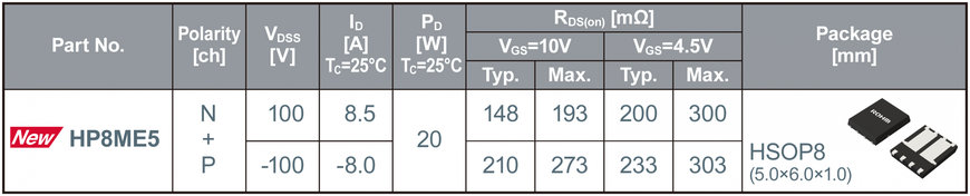 ROHM propone 5 nuovi modelli di MOSFET duali da 100 V e a bassa resistenza di ON